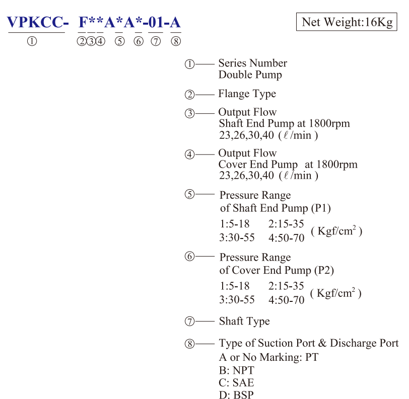 KCL Model Selection Hydraulic Double Pump VPKCC-F23-23-A4-A3 KCL Hydraulic Vane PumpÂ