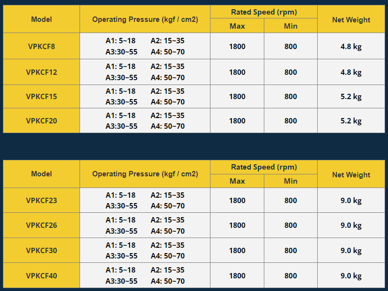 KCL Model Selection VPKC-F15-A2 KCL Hydraulic Vane Pump